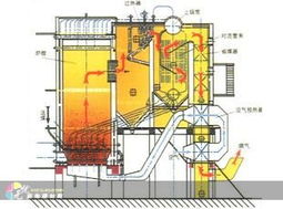 河南周口建材市場機械設(shè)備銷售新亮點 碳素廠專用廢氣導(dǎo)熱油爐